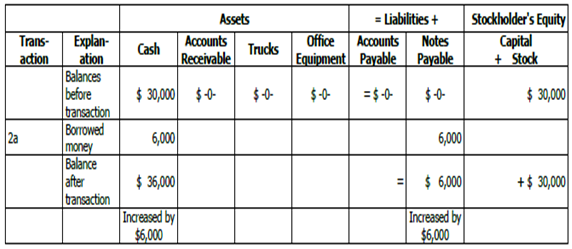 2331_Describe about Borrowed money.png